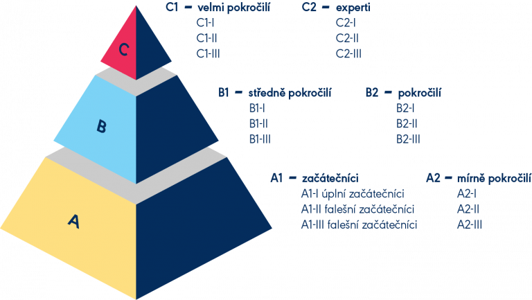 Pyramida ENG